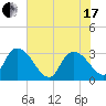 Thoroughfare Creek tide chart for Thursday, June 17, 2021