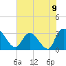 Thoroughfare Creek tide chart for Wednesday, June 9, 2021