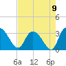 Thoroughfare Creek tide chart for Monday, August 9, 2021