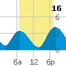 Thoroughfare Creek tide chart for Thursday, September 16, 2021