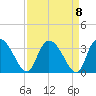 Thoroughfare Creek tide chart for Wednesday, September 8, 2021