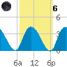 Thoroughfare Creek tide chart for Wednesday, October 6, 2021