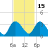 Thoroughfare Creek tide chart for Monday, November 15, 2021