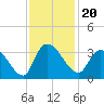 Thoroughfare Creek tide chart for Saturday, November 20, 2021