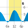 Thoroughfare Creek tide chart for Saturday, November 6, 2021