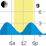 Thoroughfare Creek tide chart for Sunday, January 9, 2022
