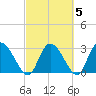 Thoroughfare Creek tide chart for Saturday, March 5, 2022