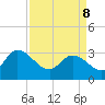 Thoroughfare Creek tide chart for Friday, April 8, 2022