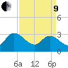 Thoroughfare Creek tide chart for Saturday, April 9, 2022