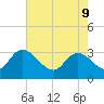 Thoroughfare Creek tide chart for Monday, May 9, 2022