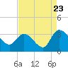 Thoroughfare Creek tide chart for Tuesday, August 23, 2022