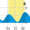 Thoroughfare Creek tide chart for Tuesday, September 6, 2022