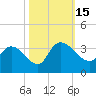 Thoroughfare Creek tide chart for Saturday, October 15, 2022