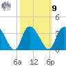 Thoroughfare Creek tide chart for Sunday, October 9, 2022