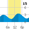 Thoroughfare Creek tide chart for Tuesday, November 15, 2022