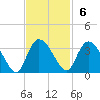 Thoroughfare Creek tide chart for Sunday, November 6, 2022