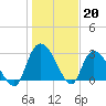 Thoroughfare Creek tide chart for Friday, January 20, 2023