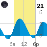 Thoroughfare Creek tide chart for Saturday, January 21, 2023