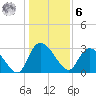 Thoroughfare Creek tide chart for Friday, January 6, 2023