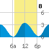 Thoroughfare Creek tide chart for Wednesday, February 8, 2023