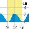 Thoroughfare Creek tide chart for Friday, March 10, 2023