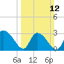 Thoroughfare Creek tide chart for Sunday, March 12, 2023
