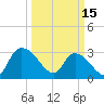 Thoroughfare Creek tide chart for Wednesday, March 15, 2023