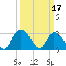 Thoroughfare Creek tide chart for Friday, March 17, 2023