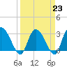 Thoroughfare Creek tide chart for Thursday, March 23, 2023
