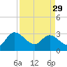 Thoroughfare Creek tide chart for Wednesday, March 29, 2023