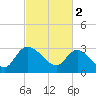 Thoroughfare Creek tide chart for Thursday, March 2, 2023