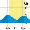 Thoroughfare Creek tide chart for Thursday, March 30, 2023