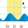 Thoroughfare Creek tide chart for Saturday, March 4, 2023