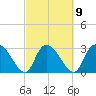 Thoroughfare Creek tide chart for Thursday, March 9, 2023
