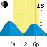 Thoroughfare Creek tide chart for Thursday, April 13, 2023