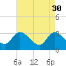 Thoroughfare Creek tide chart for Sunday, April 30, 2023