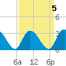 Thoroughfare Creek tide chart for Wednesday, April 5, 2023