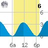 Thoroughfare Creek tide chart for Thursday, April 6, 2023