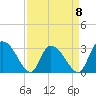 Thoroughfare Creek tide chart for Saturday, April 8, 2023