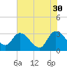 Thoroughfare Creek tide chart for Tuesday, May 30, 2023
