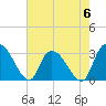 Thoroughfare Creek tide chart for Saturday, May 6, 2023