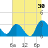 Thoroughfare Creek tide chart for Friday, June 30, 2023