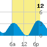 Thoroughfare Creek tide chart for Wednesday, July 12, 2023