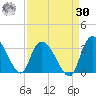 Thoroughfare Creek tide chart for Wednesday, August 30, 2023