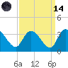 Thoroughfare Creek tide chart for Thursday, September 14, 2023