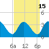 Thoroughfare Creek tide chart for Friday, September 15, 2023