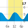 Thoroughfare Creek tide chart for Sunday, September 17, 2023