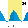 Thoroughfare Creek tide chart for Saturday, September 30, 2023