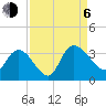 Thoroughfare Creek tide chart for Wednesday, September 6, 2023