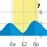 Thoroughfare Creek tide chart for Thursday, September 7, 2023